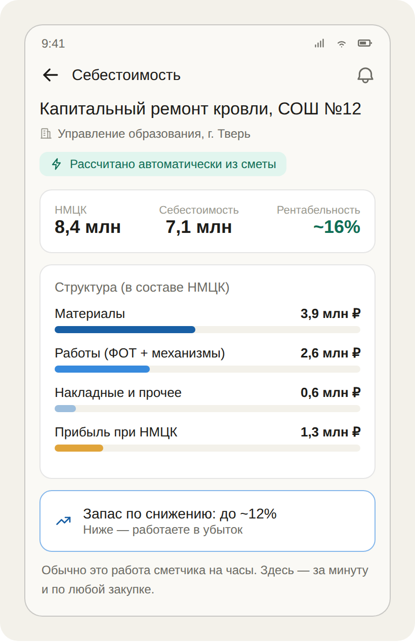 Расчёт себестоимости: НМЦК 8,4 млн, себестоимость 7,1 млн, рентабельность 16%, запас по снижению 12%